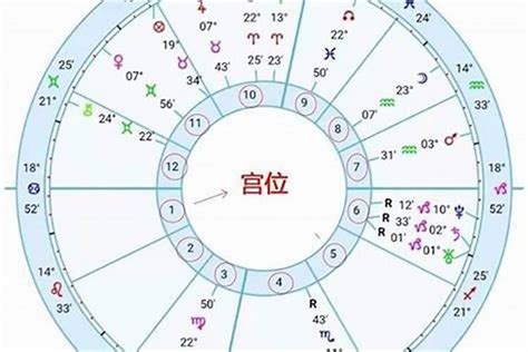 上升星座計算|上升星座、月亮星座、太阳星座查询器